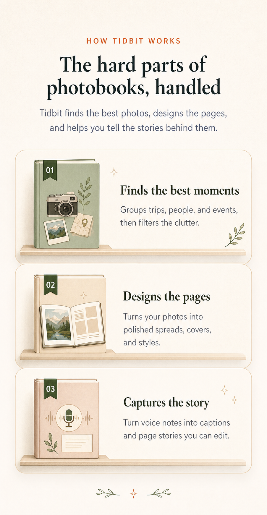 How Tidbit works, in three steps: it finds the best moments by grouping trips, people, and events; designs the pages into polished spreads, covers, and styles; and captures the story by turning voice notes into captions you can edit.